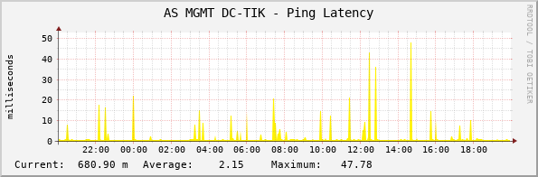 AS MGMT DC-TIK - Ping Latency