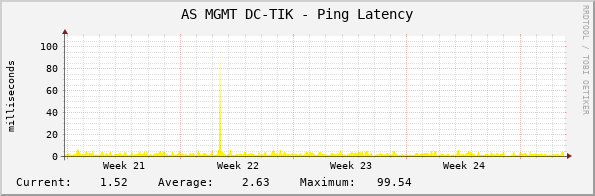 AS MGMT DC-TIK - Ping Latency