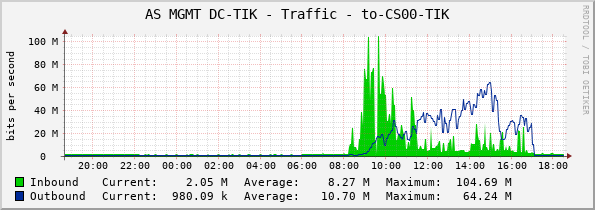 AS MGMT DC-TIK - Traffic - to-CS00-TIK