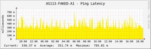 AS113-FAKED-A1 - Ping Latency