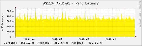 AS113-FAKED-A1 - Ping Latency