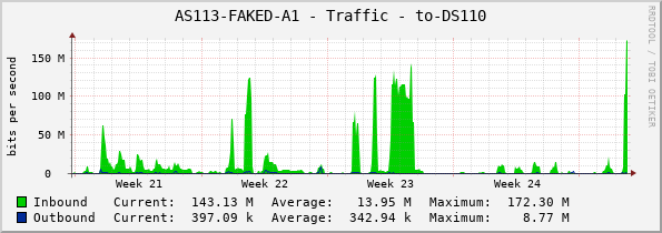 AS113-FAKED-A1 - Traffic - to-DS110