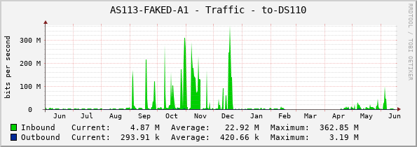 AS113-FAKED-A1 - Traffic - to-DS110