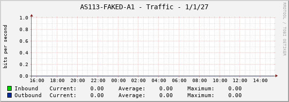 AS113-FAKED-A1 - Traffic - 1/1/27