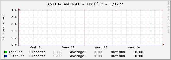 AS113-FAKED-A1 - Traffic - 1/1/27