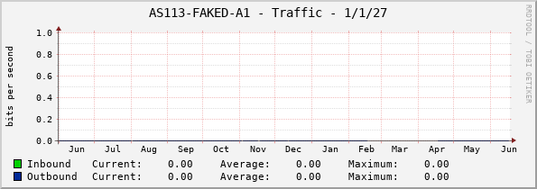 AS113-FAKED-A1 - Traffic - 1/1/27