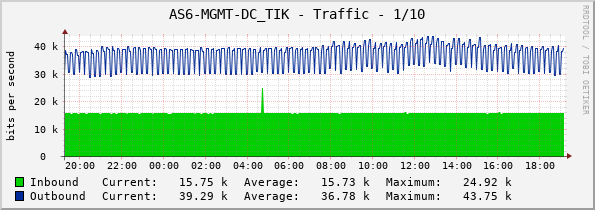 AS6-MGMT-DC_TIK - Traffic - 1/10