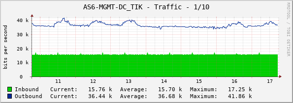 AS6-MGMT-DC_TIK - Traffic - 1/10