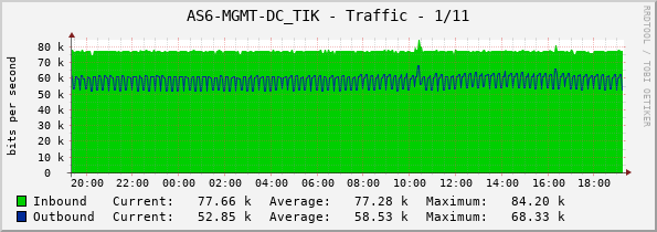 AS6-MGMT-DC_TIK - Traffic - 1/11