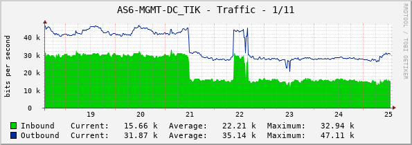 AS6-MGMT-DC_TIK - Traffic - 1/11