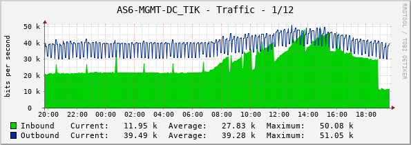 AS6-MGMT-DC_TIK - Traffic - 1/12