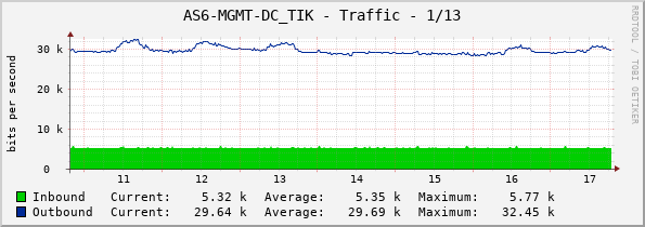 AS6-MGMT-DC_TIK - Traffic - 1/13