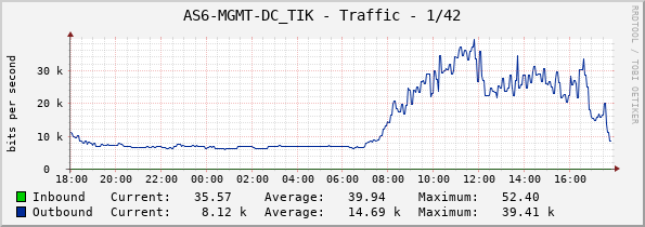 AS6-MGMT-DC_TIK - Traffic - 1/42