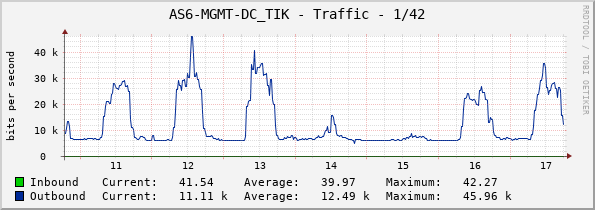 AS6-MGMT-DC_TIK - Traffic - 1/42