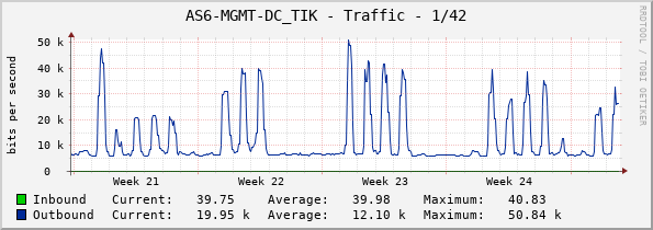 AS6-MGMT-DC_TIK - Traffic - 1/42