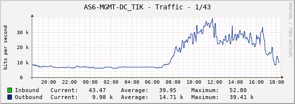 AS6-MGMT-DC_TIK - Traffic - 1/43