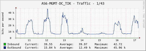 AS6-MGMT-DC_TIK - Traffic - 1/43