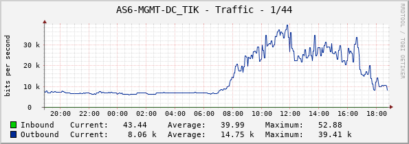 AS6-MGMT-DC_TIK - Traffic - 1/44