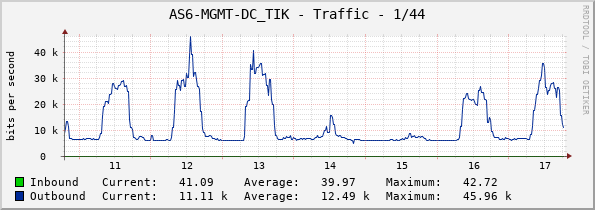 AS6-MGMT-DC_TIK - Traffic - 1/44