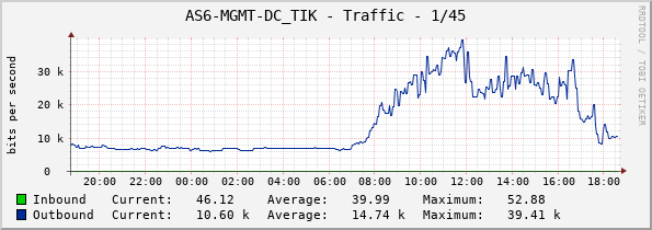 AS6-MGMT-DC_TIK - Traffic - 1/45