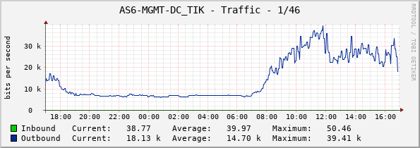 AS6-MGMT-DC_TIK - Traffic - 1/46