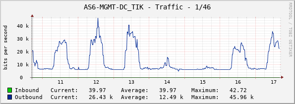 AS6-MGMT-DC_TIK - Traffic - 1/46