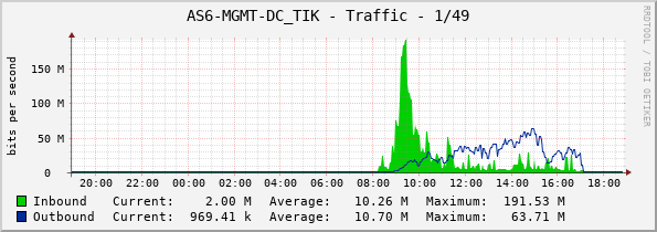 AS6-MGMT-DC_TIK - Traffic - 1/49